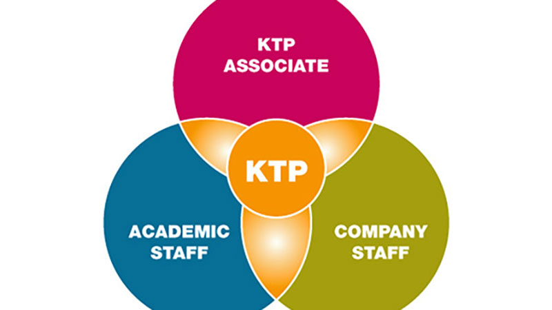 KTP diagram